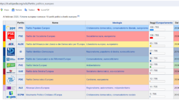 Fonte schema statistico: https://it.wikipedia.org/wiki/Partito_politico_europeo
